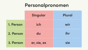 Personalpronomen - Kişi Zamirleri