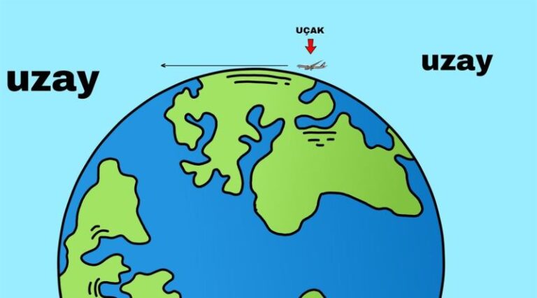 Dünya Yuvarlaksa Dümdüz Uçan Bir Uçak Neden Uzaya Çıkamıyor?
