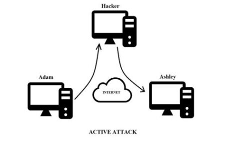Man-in-the-Middle (MitM) Saldırıları